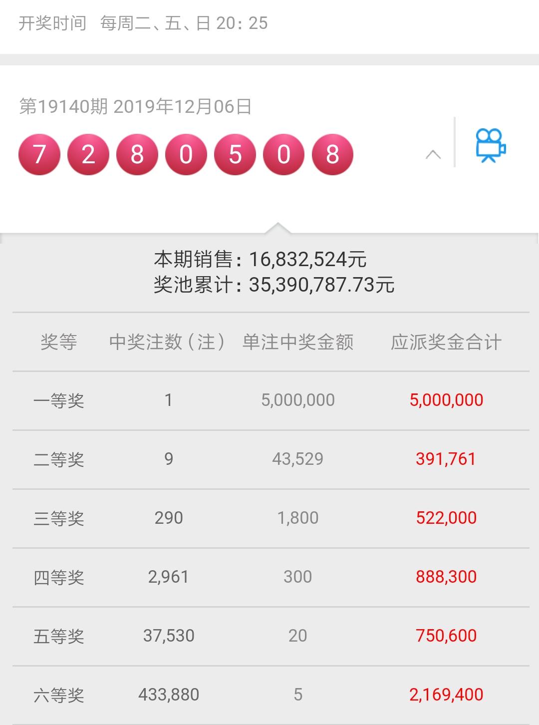 揭秘排列五开奖号码,数字背后的奥秘与概率分析开奖号码排列五开奖号码七星彩