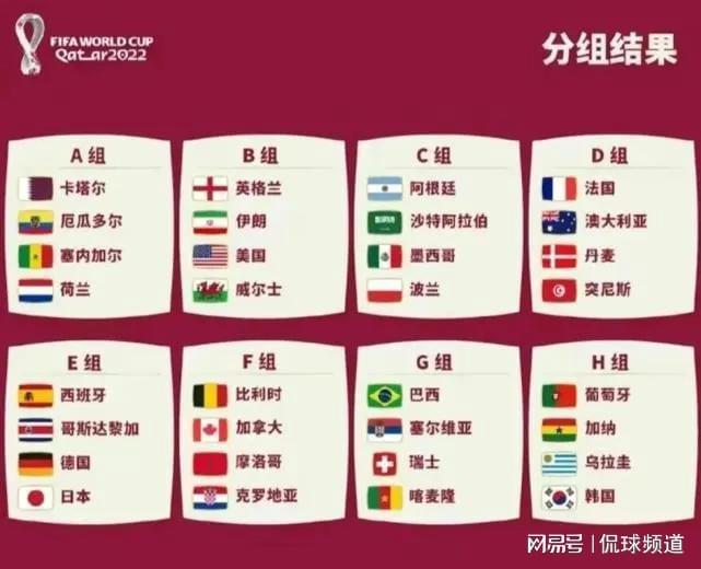 2023年世界杯A组出线形势深度分析，群雄逐鹿，谁将脱颖而出？2022年世界杯a组