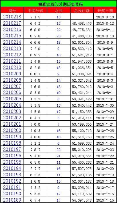 探寻双色球2013年历史记录，揭秘彩市风云13年双色球全部记录
