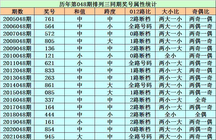 探索排列三的奥秘，和值图表大全解析排三和值图表工具
