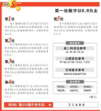 排列五统计数据，揭秘数字游戏的背后逻辑排列五统计数据分析