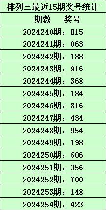 排列三专家预测，揭秘数字背后的奥秘查一下排列三专家预测汇总