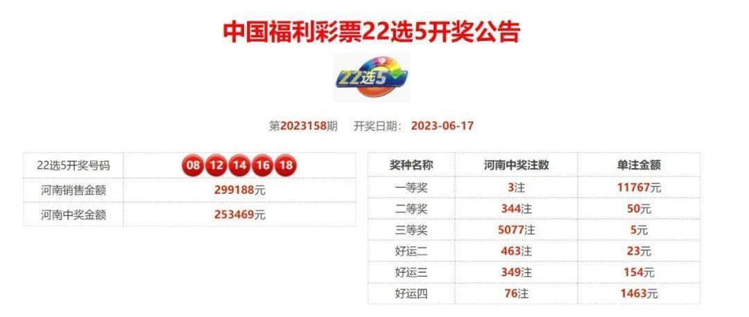 今日福彩，探索数字与幸运的奇妙之旅今日福彩彩易网推荐