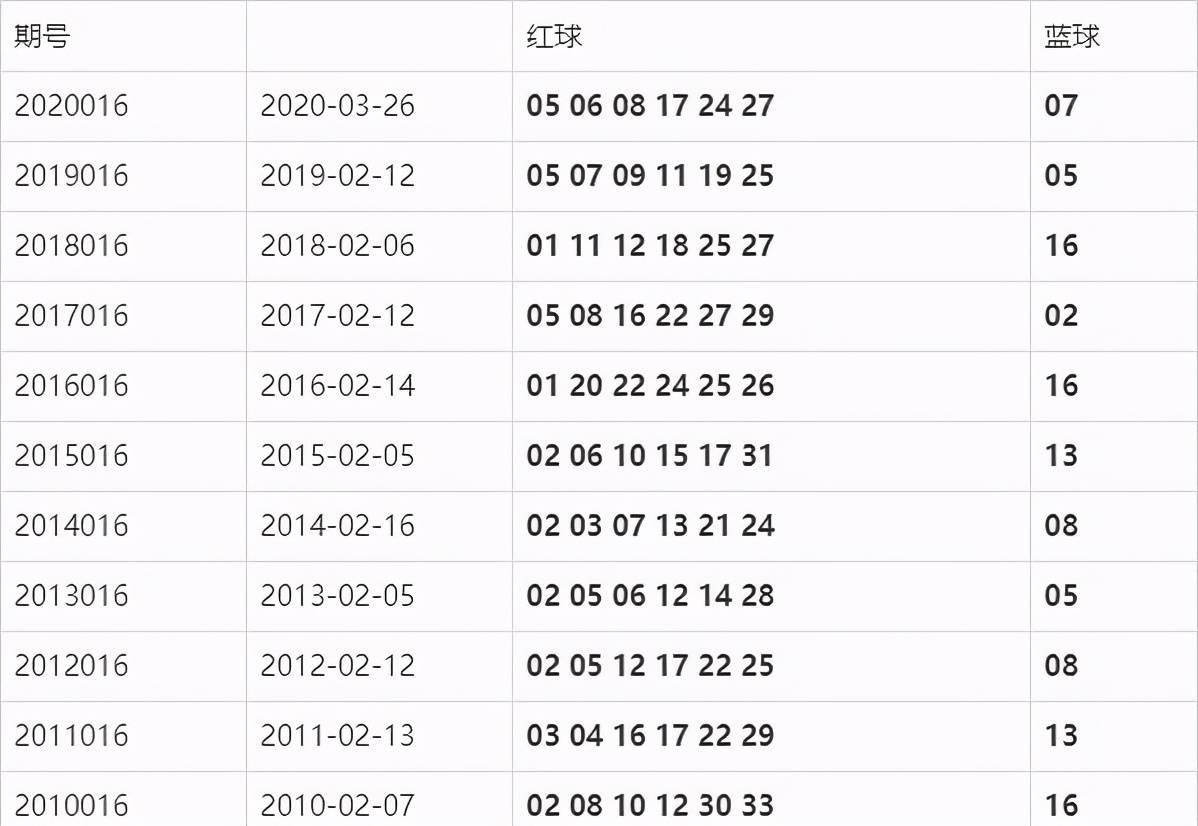 揭秘双色球第106期开奖结果，彩民们的期待与惊喜20211106双色球结果