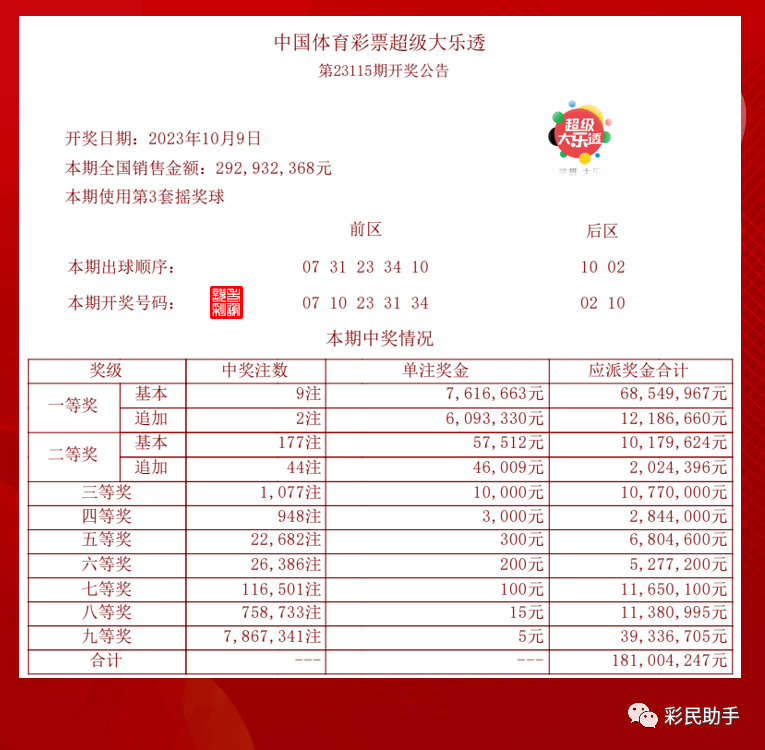 探秘双色球与大乐透，揭晓一等奖开奖的神秘面纱大乐透一等奖开奖结果双色球开奖时间