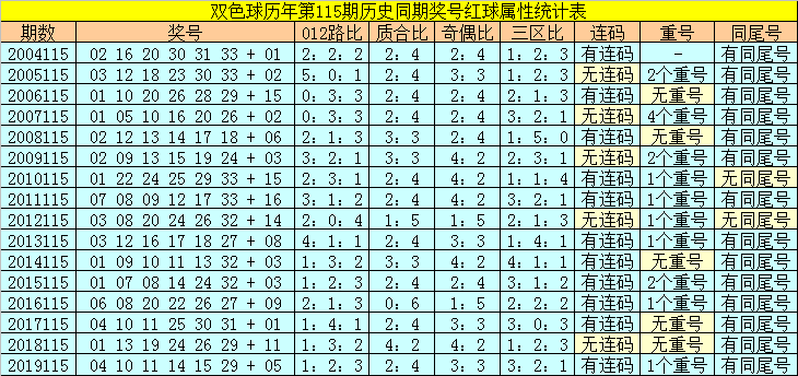 揭秘双色球的红胆，选号策略与中奖奥秘双色球什么是红球胆码