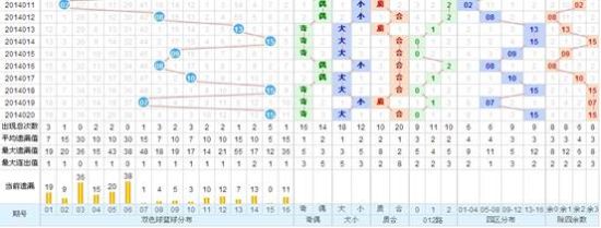 牛材网双色球基本走势图，揭秘彩票背后的数字奥秘牛材网双色球走势图综合版