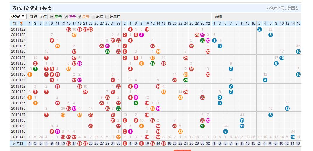 福利彩票双色球