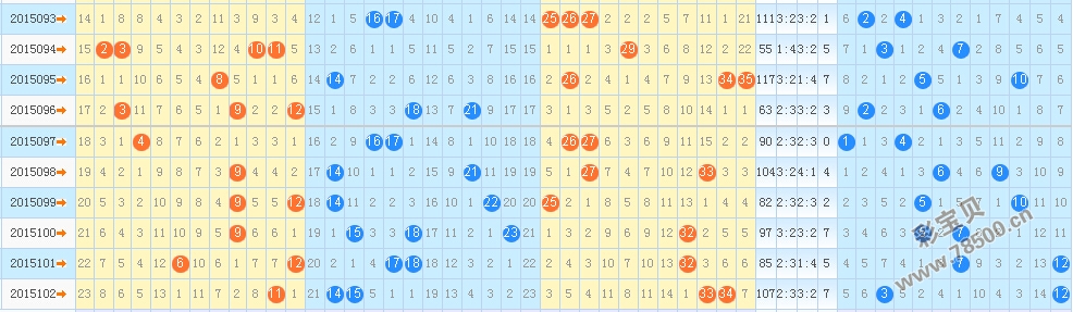 大乐透走势图