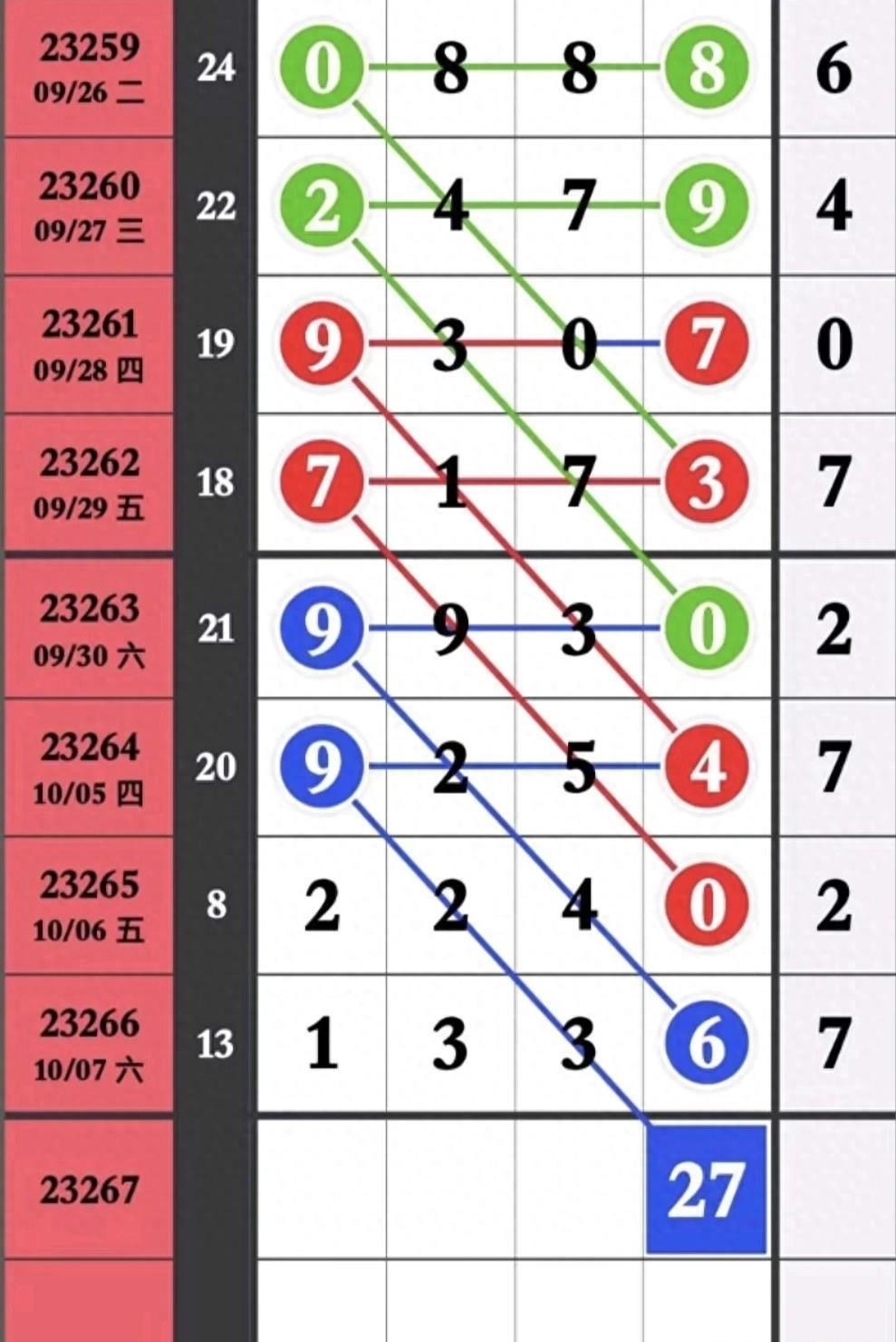 今日排列五最新晒票详情，揭秘中奖秘诀与幸运时刻今日排列五?