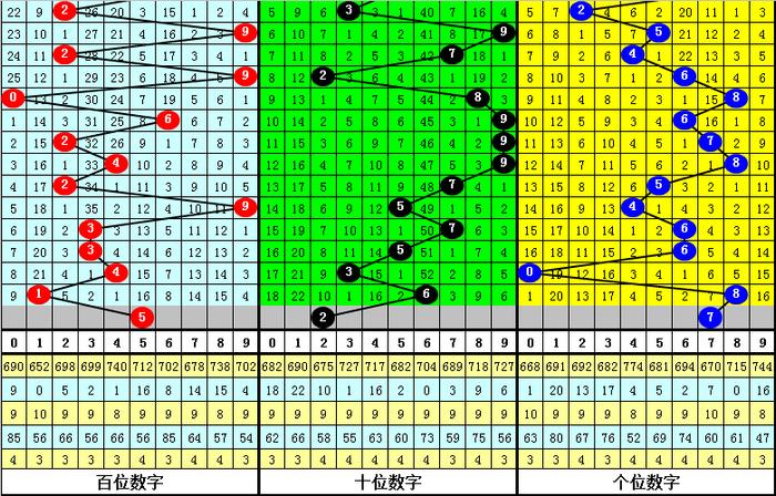 福彩3D50，数字背后的奥秘与前后关系探索3d550出现的前后关系