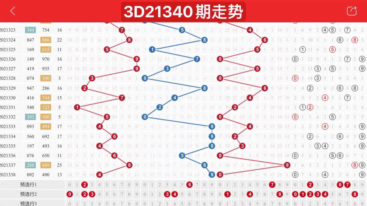 3D开奖结果走势图与彩宝,理性投注的智慧3d开奖结果走势图彩宝贝