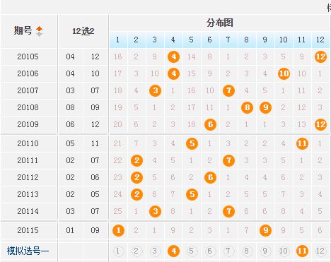2019年大乐透走势图表,透视数字背后的奥秘2009年大乐透走势图表及时更新