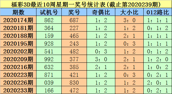 3D彩票,揭秘50期试机号与开机号的奥秘福彩3d历史开机号试机号50期