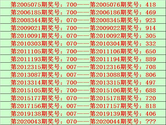排列五012路图表走势,深度解析与策略应用排列五012路图表走势一定