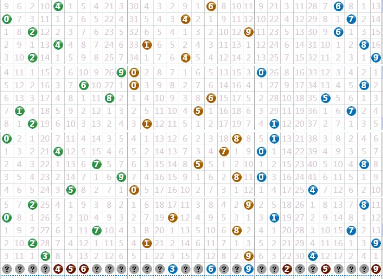 探索P3两码最大遗漏，数字游戏中的隐藏规律P3两码最大遗漏数据彩贝网