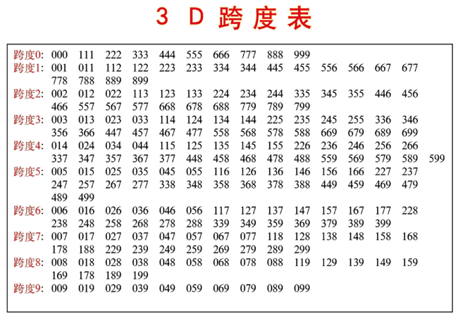 探索彩票3D跨度图，解锁数字背后的秘密福彩3d跨度图表