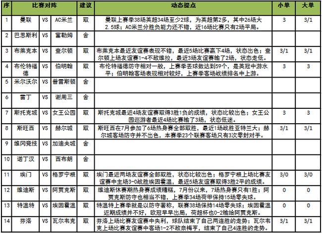 足彩高手的思路，揭秘胜算之道足彩高手的思路和技巧