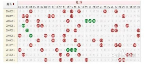 探索双色球走势图，揭秘采网背后的奥秘双色球中彩网走势图带连线图