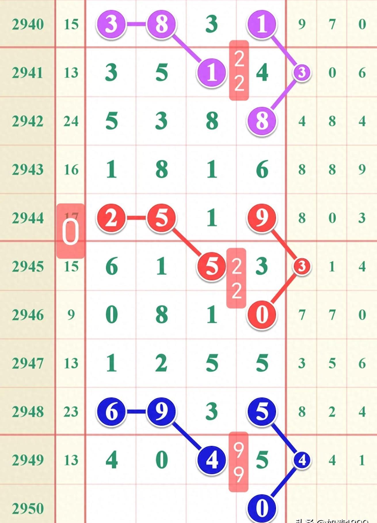 七星彩开过的号码查询，解锁数字彩票的奥秘帮我查一下七星彩开什么号码