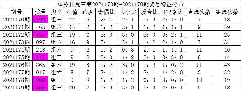 排列三下期推算，数字游戏中的智慧与策略排列三下期推算和值