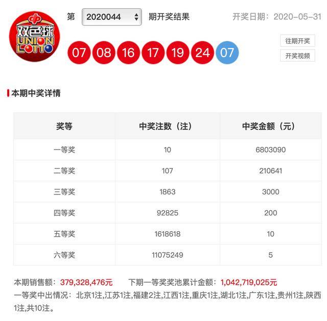 2019年双色球34期，幸运之轮再次转动，惊喜与期待交织的夜晚双色球3145期开奖结果是多少