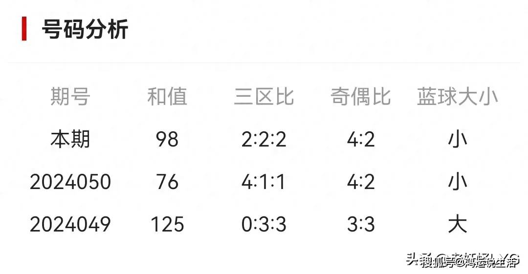 2025年5月 第10页