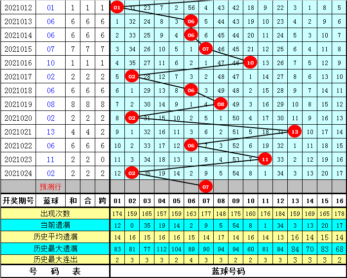 福利彩票双色球，数字走势图与理性投注的智慧