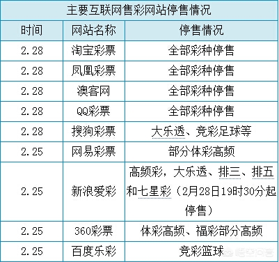 百度彩票信息,揭秘网络购彩的真相与风险百度彩票信息怎么删除