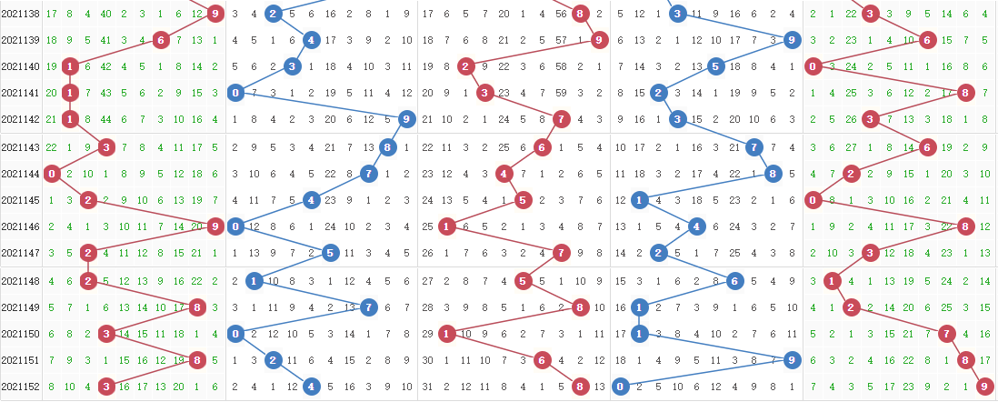 排列五专业版连线走势图,解锁数字彩票的奥秘排列5专业版连线走势图