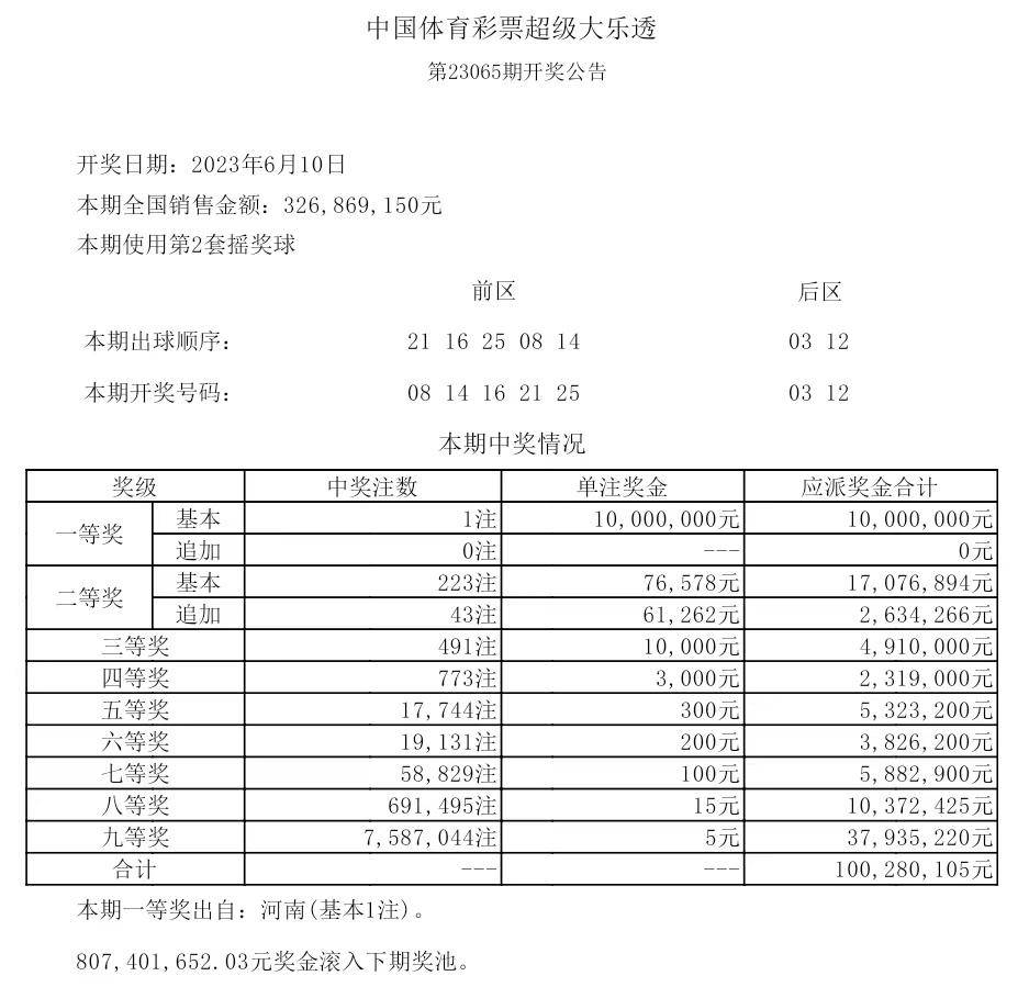 探索13,075期大乐透,数字背后的奥秘与购彩智慧大乐透17131期开奖号码