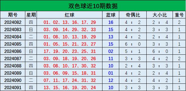 今日双色球专家精准预测，揭秘中奖号码的奥秘今日双色球专家推荐号码预测分析