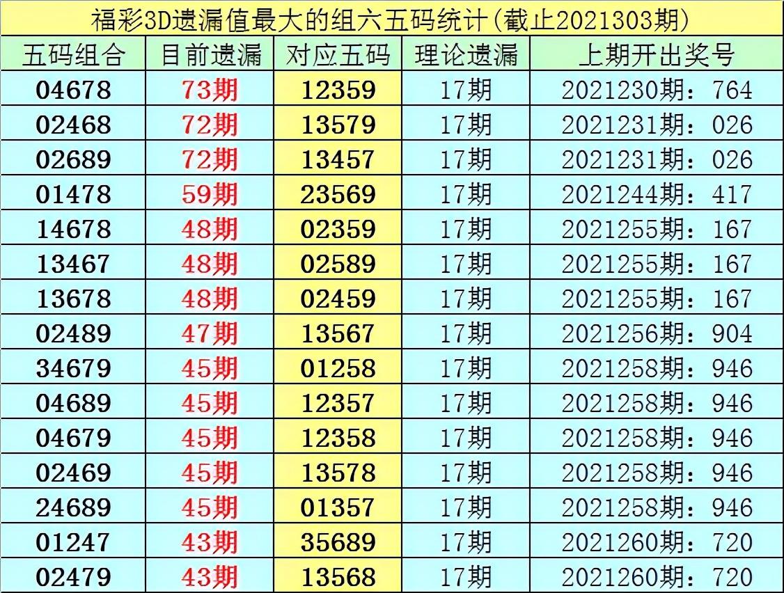 福彩关注码，解锁公益与幸运的双重密码福彩关注码分析