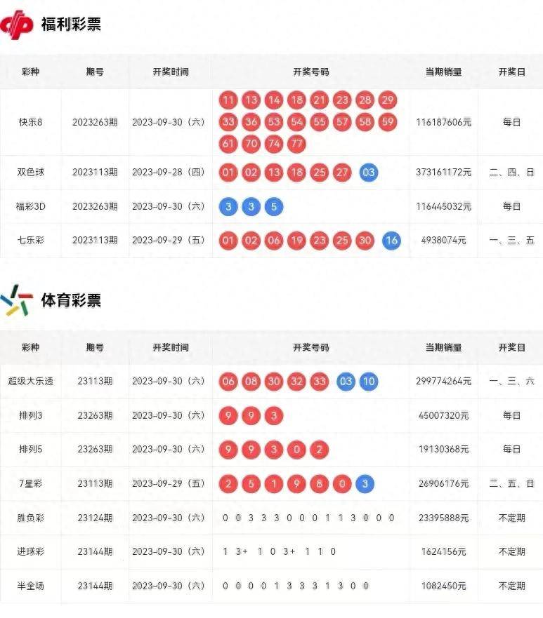 2018年3D历史开奖数据，透视中国彩票文化的独特视角查2008年3d历史开奖结果