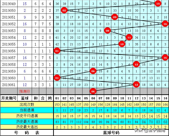 福利彩票203年（注，原标题有误，应为福彩双色球）第15期开奖号码揭晓—梦想与希望的碰撞福利彩票2021023期结果