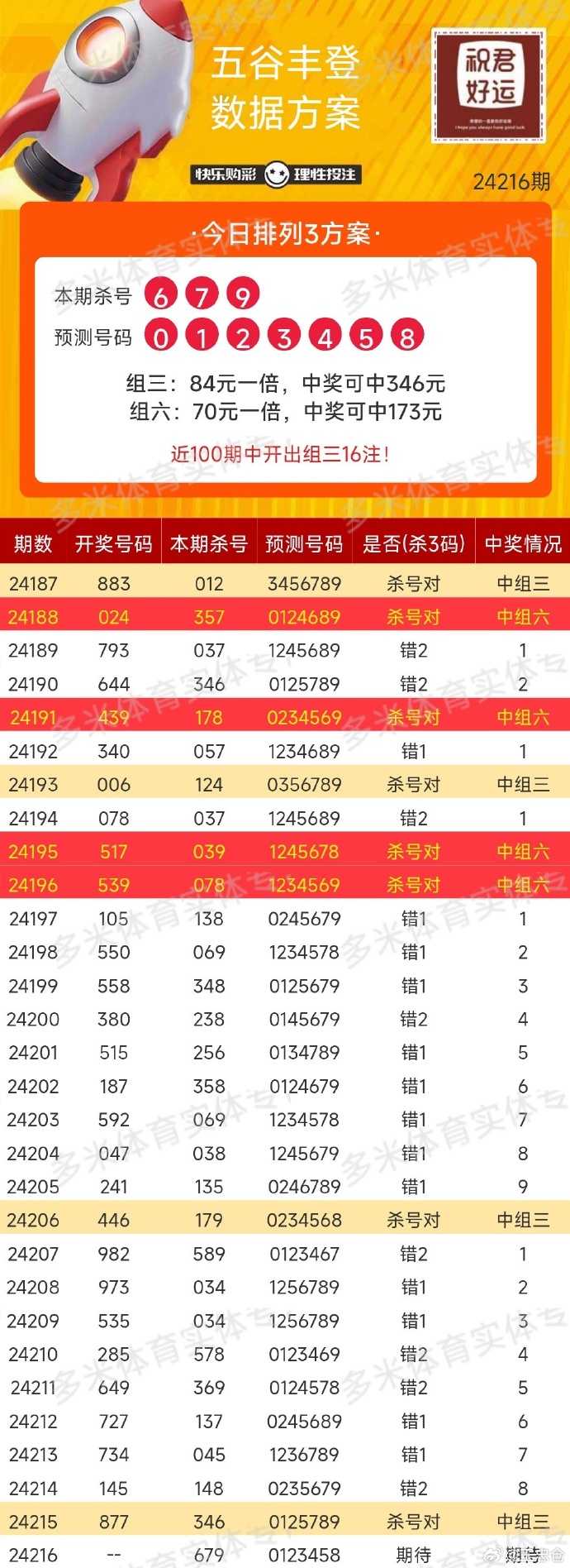 2036年，回顾与展望—以第7期的福彩双色球为例2023年3d历史开奖号码全部