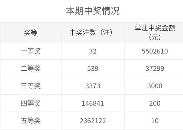 075期开奖号码，揭秘数字背后的幸运与期待075期开奖号码是多少