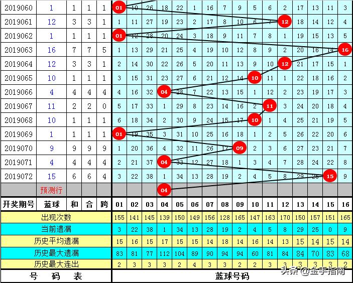 2019年7月3日双色球开奖结果揭秘，幸运数字的奇妙碰撞双色球2019073开奖号码