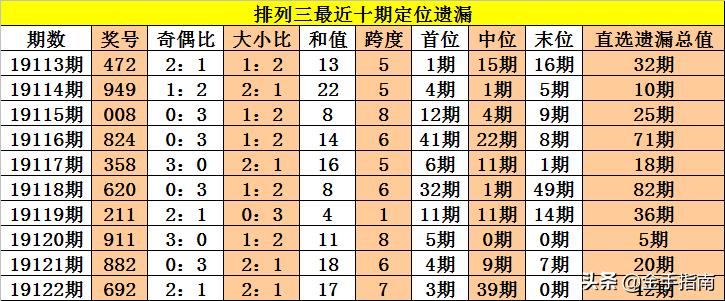 排列三遗漏最新统计,深度解析与实战指南排列三遗漏最新统计365