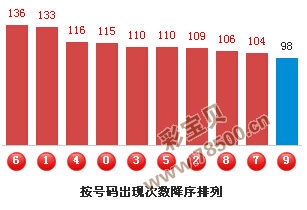 揭秘海哥胆码，数字背后的智慧与奥秘3d海哥胆码