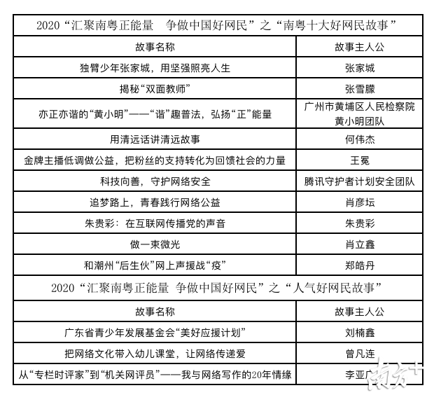 探索南粤风采36选7，揭秘综合走势与大星奥秘南粤风彩36选7走趋图