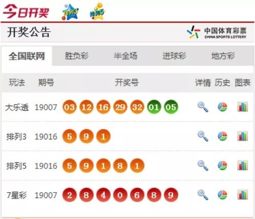 今日体育彩票31选7开奖查询，揭秘幸运数字的奥秘体彩31选7今日开奖