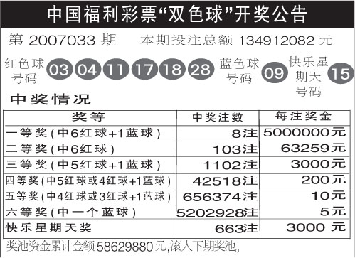 探秘双色球，从诞生到辉煌的历程双色球是哪一年开始发行的彩票