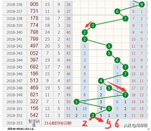 福彩3D第204期，探索和值走势的奥秘21年034期各类和值谜