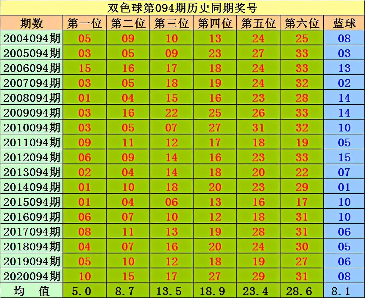 预测双色球21094期的奇妙之旅，数字的奥秘与概率的艺术双色球21094期预测汇总