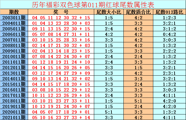 双色球专家预测号码的奥秘与牛彩网的不凡之处双色球专家预测号码牛彩网推荐一注最热一注