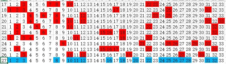 探索双色球除4的奥秘，解锁中奖新策略双色球除4余数走势图