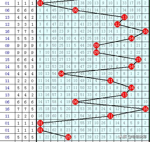 选4和值表，解锁数字游戏的智慧钥匙上海选四和值表