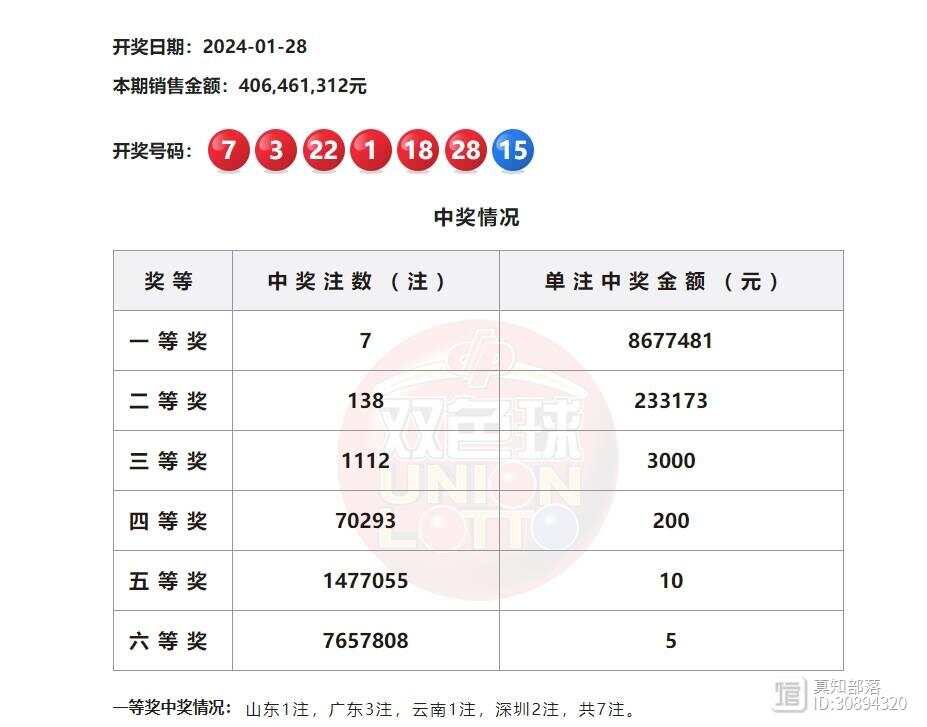 2403期双色球专家预测，理性分析，谨慎投注双色球2021243