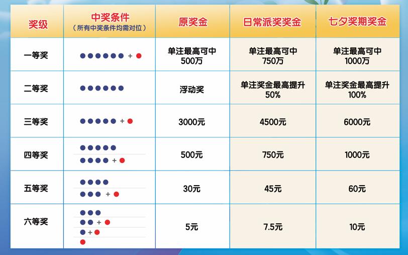 2019年双色球第67期开奖结果直播，揭秘幸运时刻的精彩瞬间双色球2021067开奖时间结果